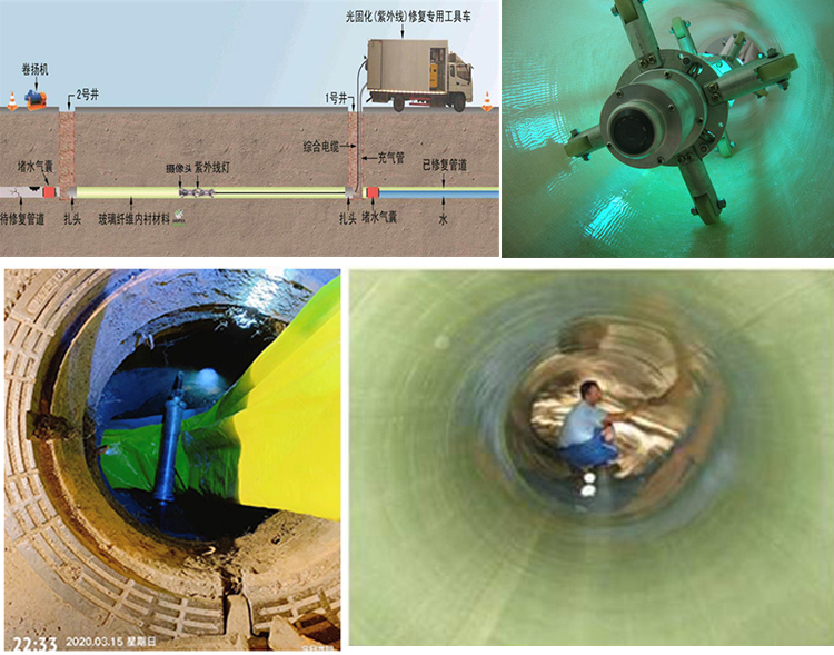 公安UV-CIPP内衬修复