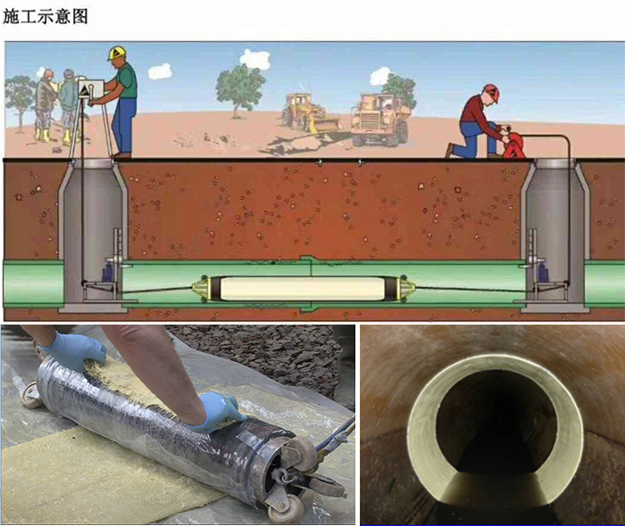 公安管道局部点状修复